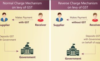 Reverse Charge Mechanism