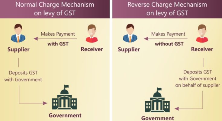 Reverse Charge Mechanism