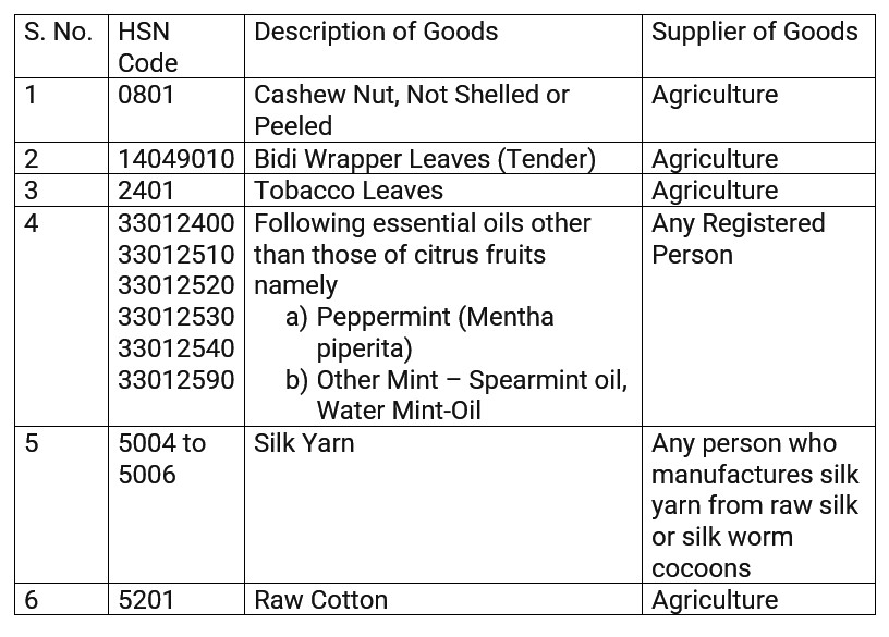 Reverse Charge Mechanism List